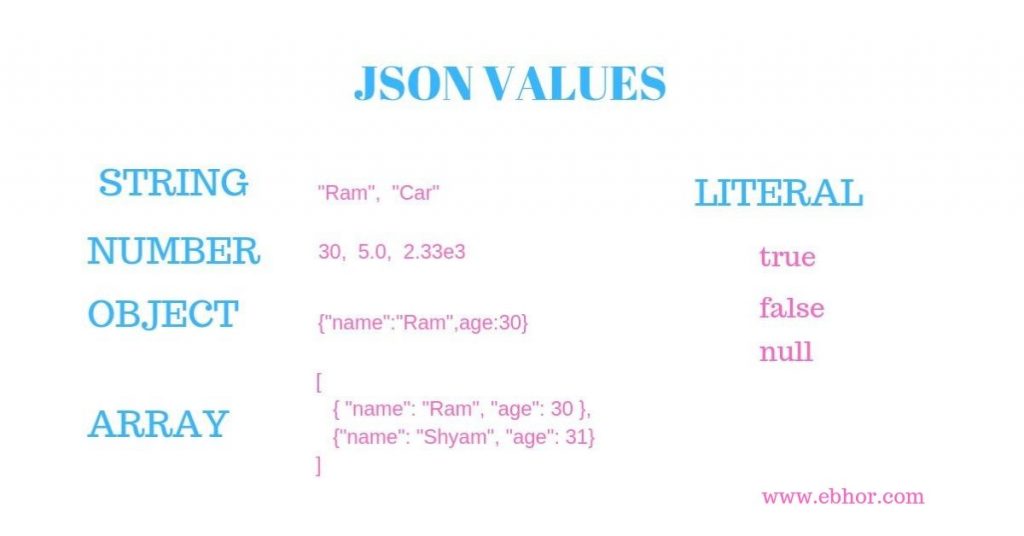 JSON Value