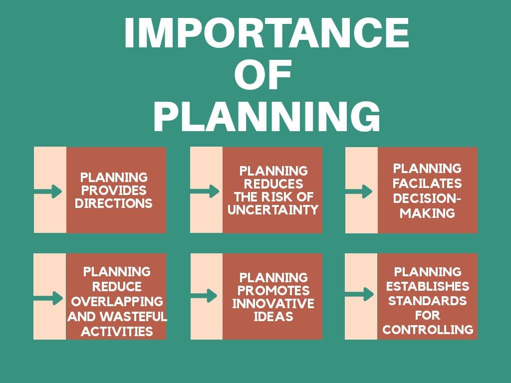 Importance of Business Planning