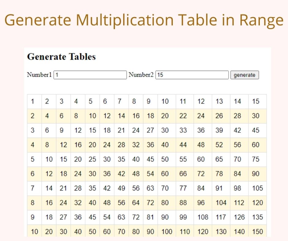 Generate Multiplication table in Range