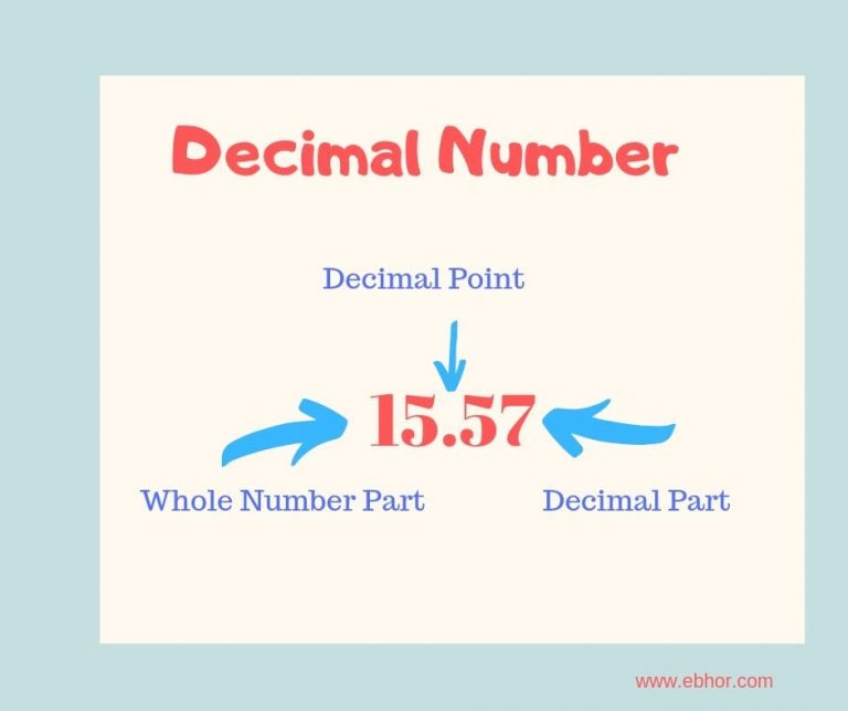 Decimal Numbers - Ebhor.com