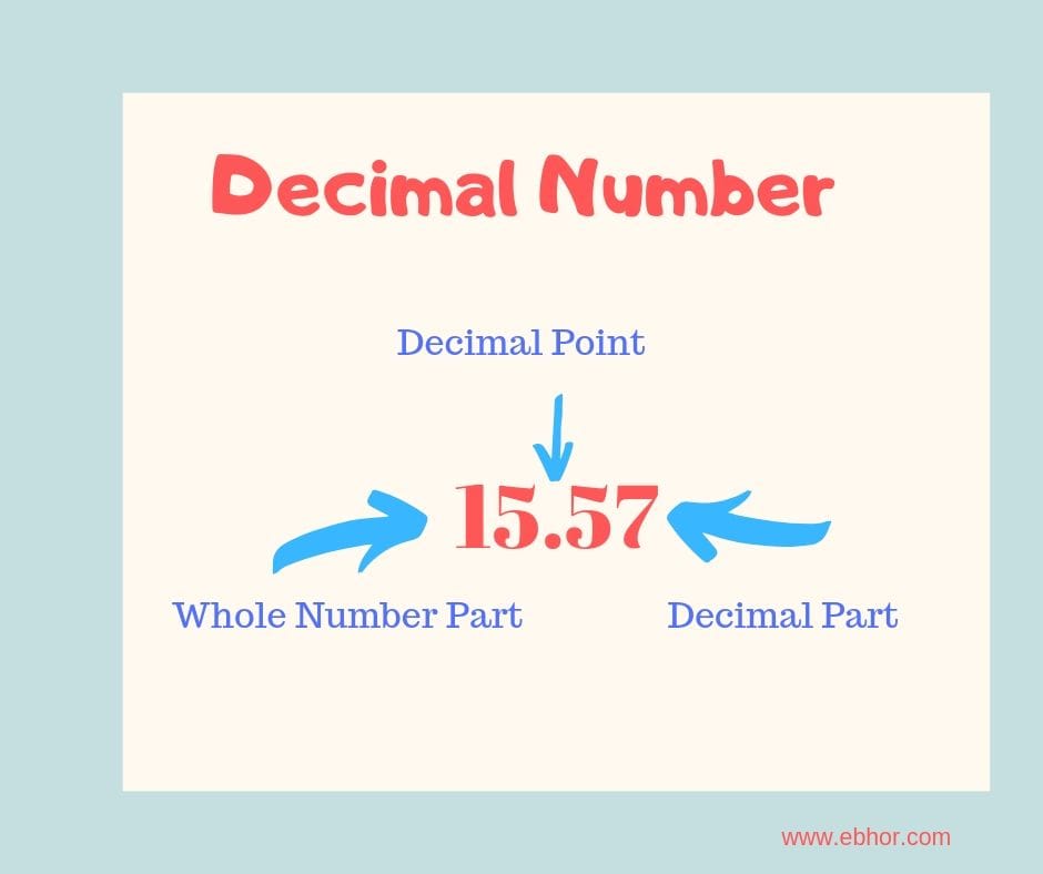 Decimal Numbers Ebhor