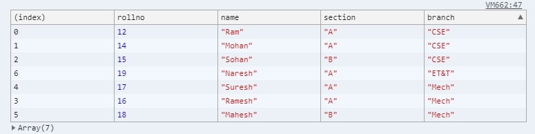 Console.table()