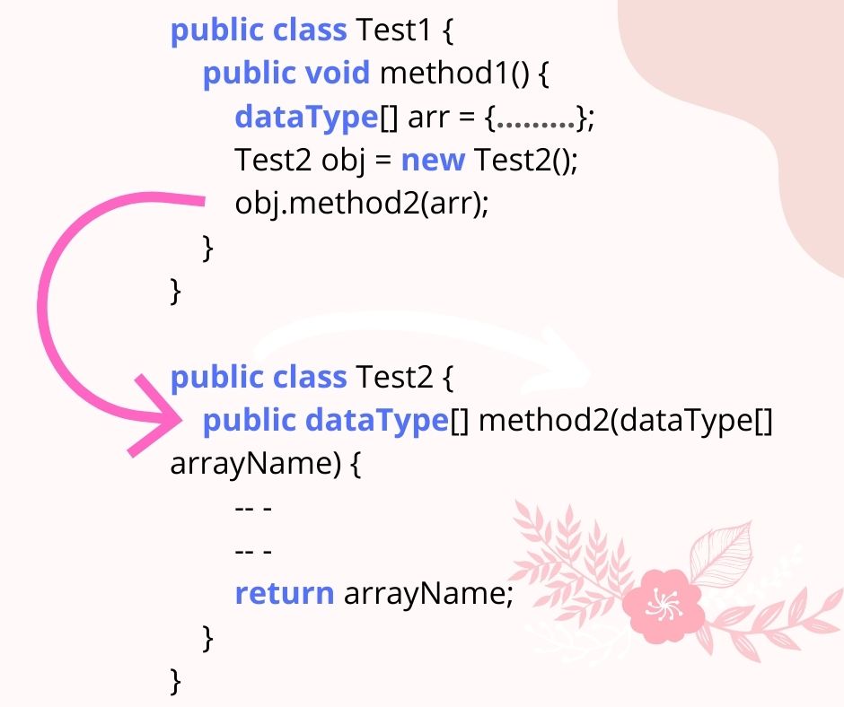 How To Return Array Arraylist Object From A Method In Java Ebhor