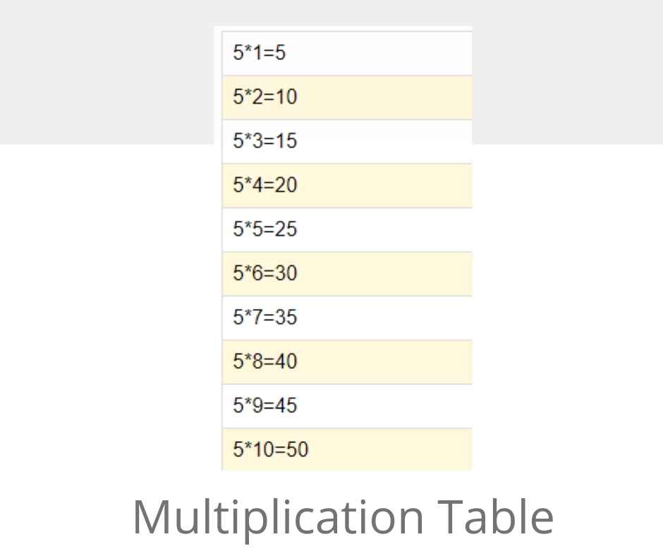 Javascript Multiplication table
