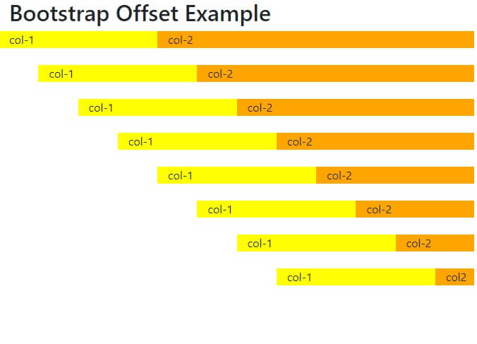 Bootstrap offset left Example
