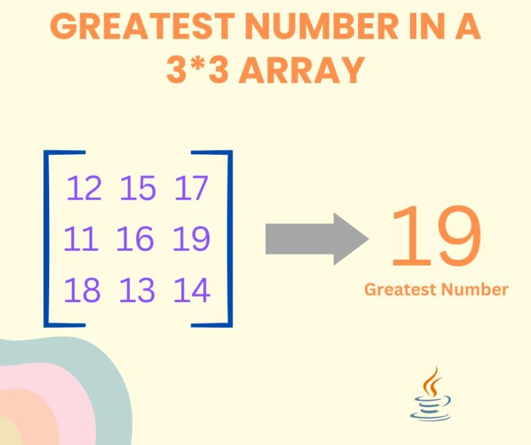 Write A Program To Find Greatest Number In A 3 3 Array Ebhor